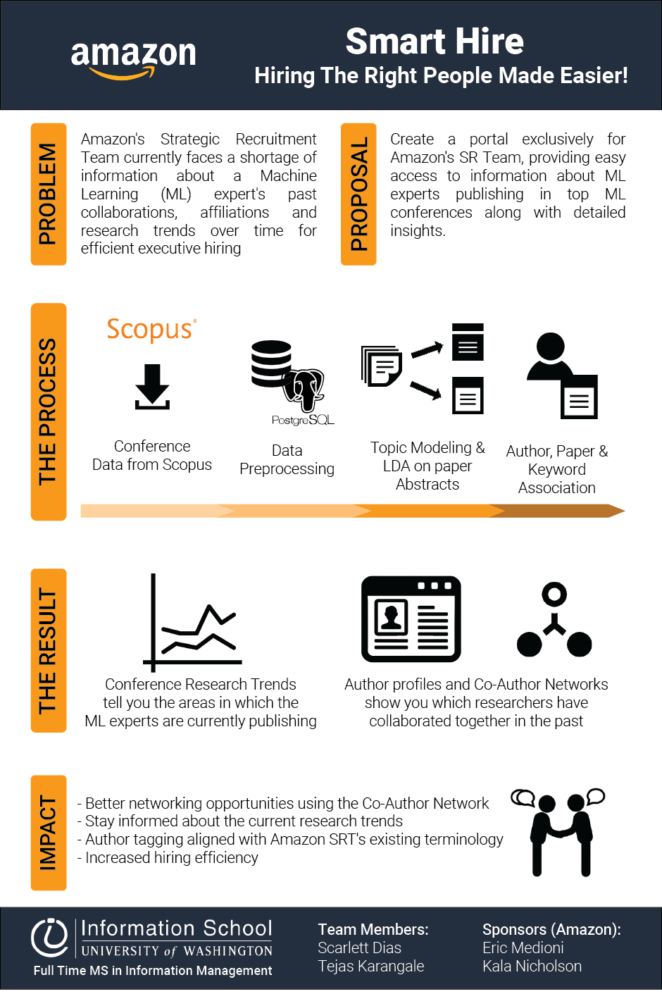 Smart Hire Hiring The Right People Made Easier! Information School